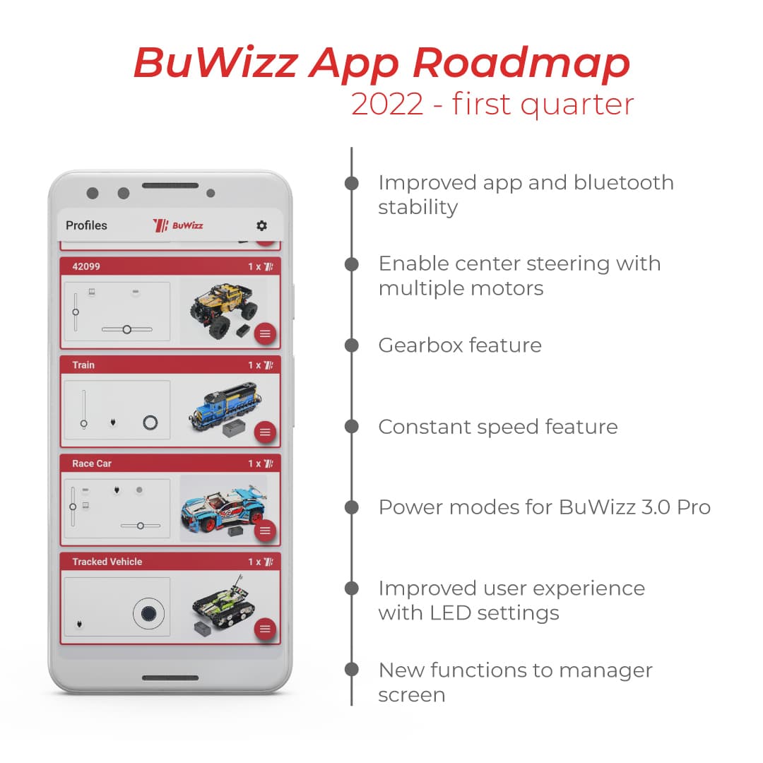 Roadmap_2022-Q1